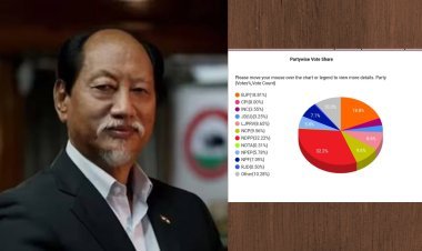 ବିରୋଧୀ ଦଳ ନଥିବା ନାଗାଲାଣ୍ଡ : ଗଣତନ୍ତ୍ରର ନୂଆ ପରିଚୟ