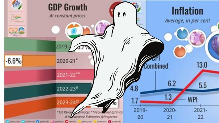ଭାରତୀୟ ଅର୍ଥନୀତି : ଭୂତ ଓ ଗୁଣିଆ କାହାଣୀ